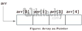  c++-poniter array2